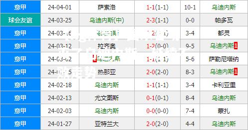 国米客场灭了乌迪内斯，延续不败走势