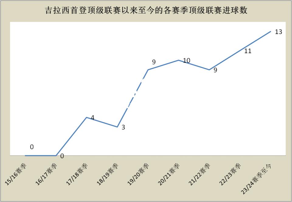 德国中场表现出色领衔国际足球助攻榜