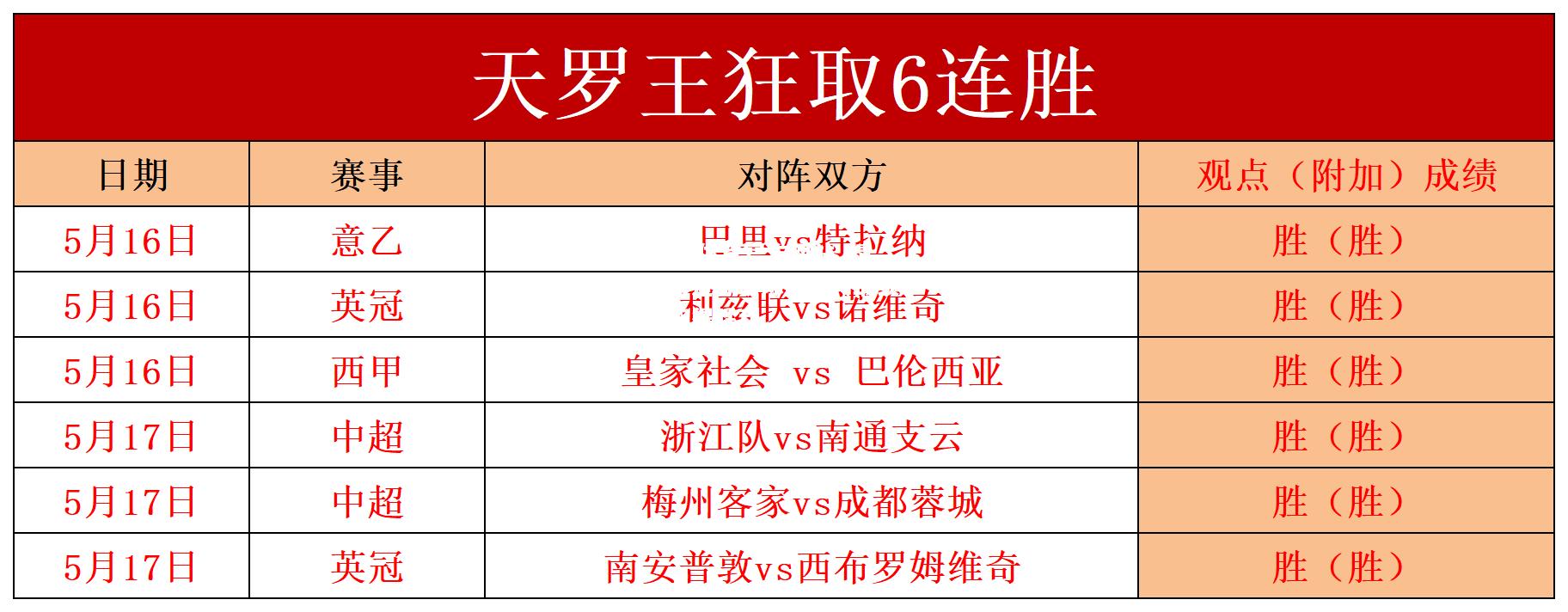 精彩进球助球队逆转战绩取得胜利