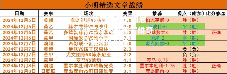 【ng体育官网】伯恩茅斯三球大胜那罗维奇，全面碾压对手