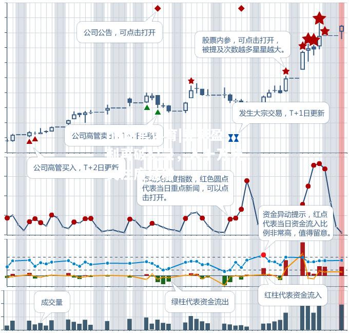 ng南宫体育|竞彩盈利再破纪录，入十万元关注度猛增