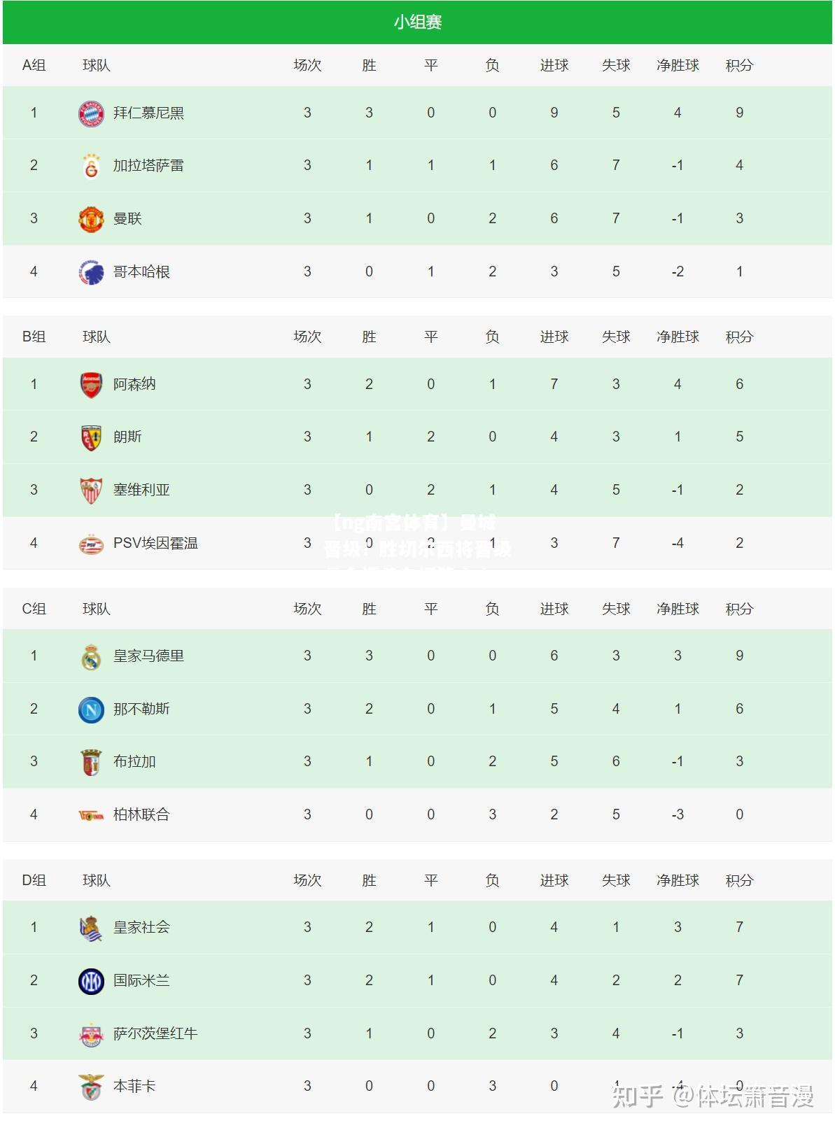 曼城晋级！胜切尔西将晋级悬念扼杀在摇篮之中